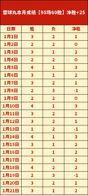 何冰娇巴黎,奥运女单夺,安赛龙男单,新葡京,新葡京app,新葡京娱乐,新普京赌场