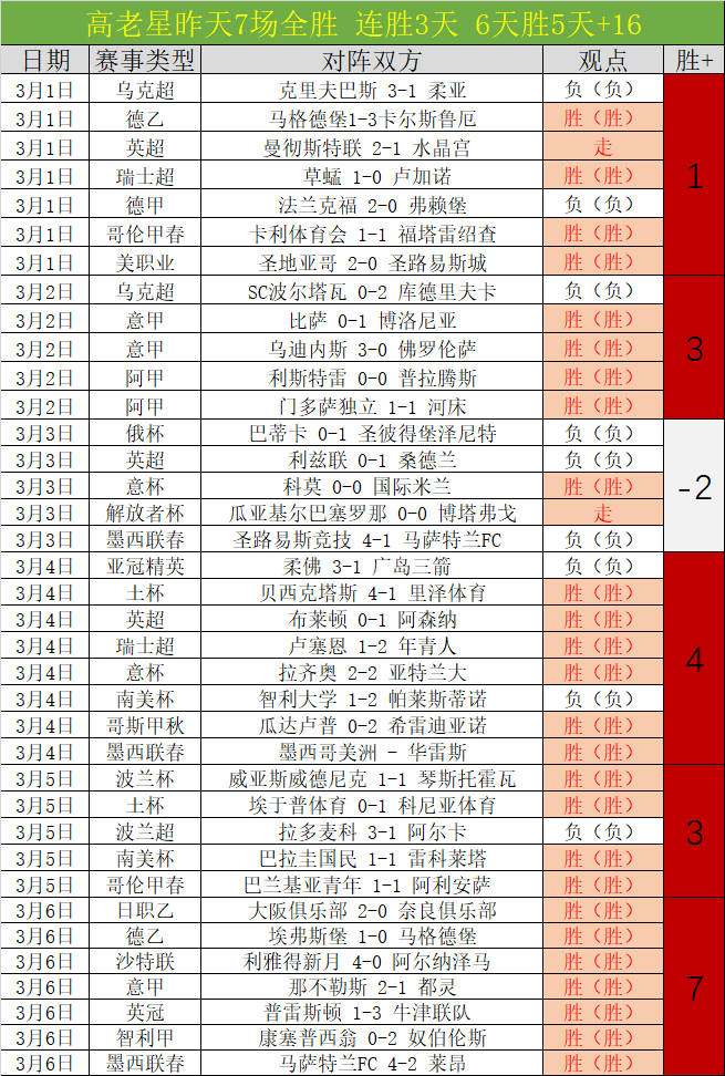 卡斯尔突破,心理困境,约翰逊鼓励,新葡京,新葡京app,新葡京娱乐,新普京赌场