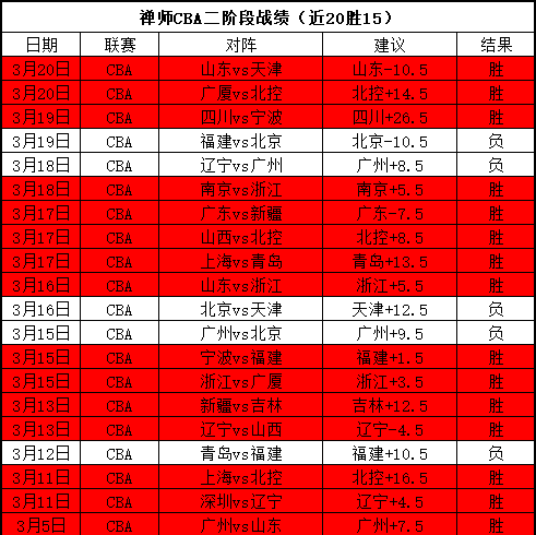中超专栏专,家解读,期号比分胜,新葡京,新葡京app,新葡京娱乐,新普京赌场