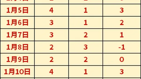 卡馬文加盛赞莫德里奇和克罗斯：助皇马持续领跑欧冠热门榜单！
