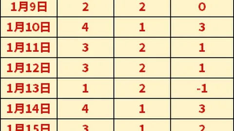 马刺连胜挑战残阵灰熊：大乐透期号专家质合推荐