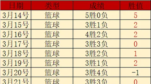 質疑英超球隊切爾西球衣贊助合約